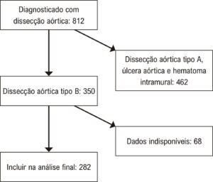 Figura 2