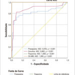Figura 3