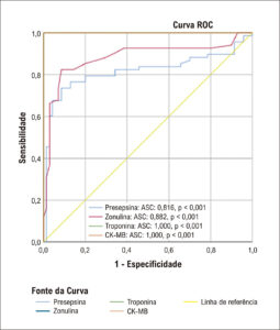 Figura 3