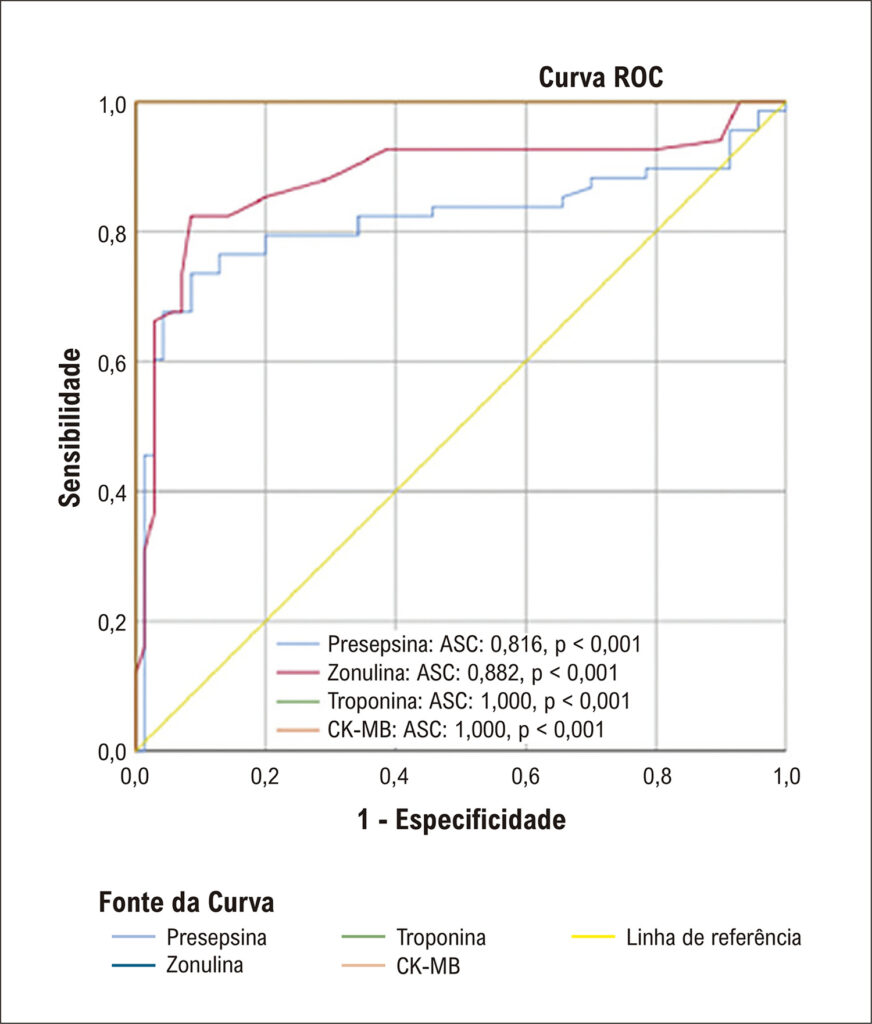 Figura 3