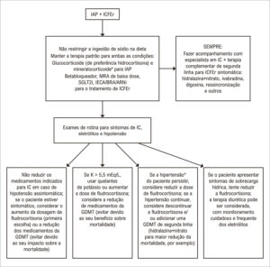 Figura 1