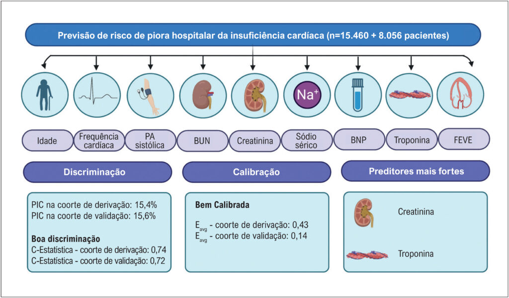Figura 1
