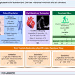 Right ventricle dysfunction and its association with exercise tolerance. AMI: acute myocardial infarction; PCI: percutaneous coronary intervention; RV: right ventricle; MET: metabolic equivalents of oxygen consumption; NYHA: New York Heart Association.