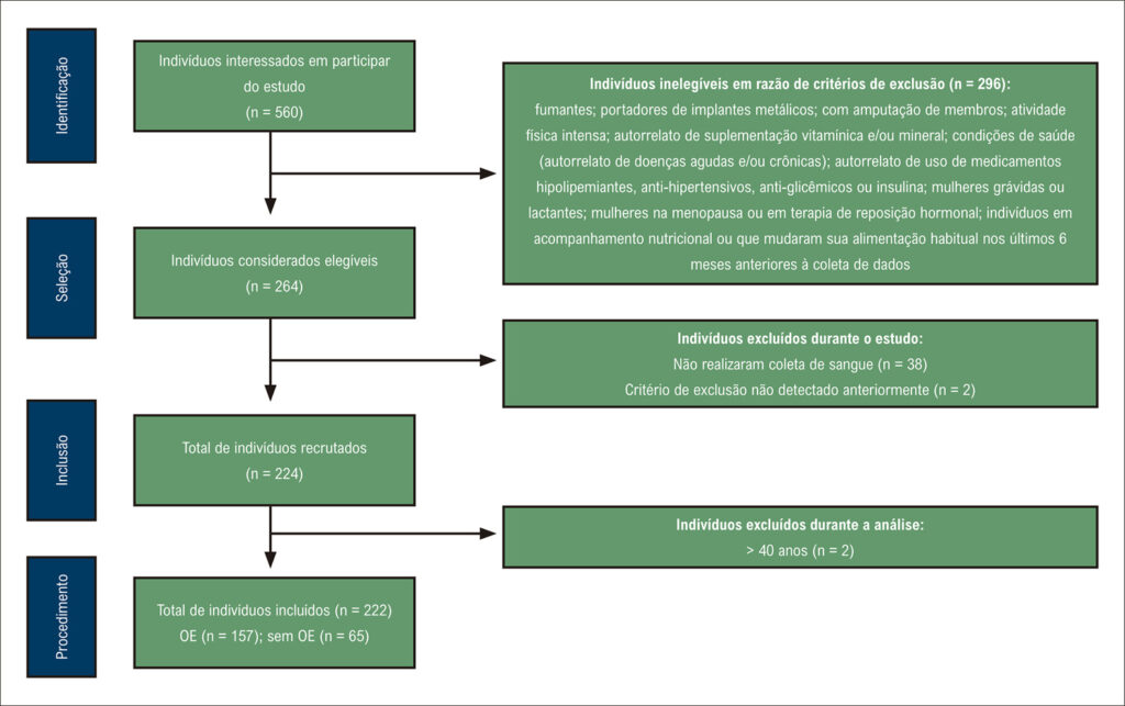 Figura 1