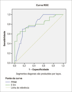 Figura 1