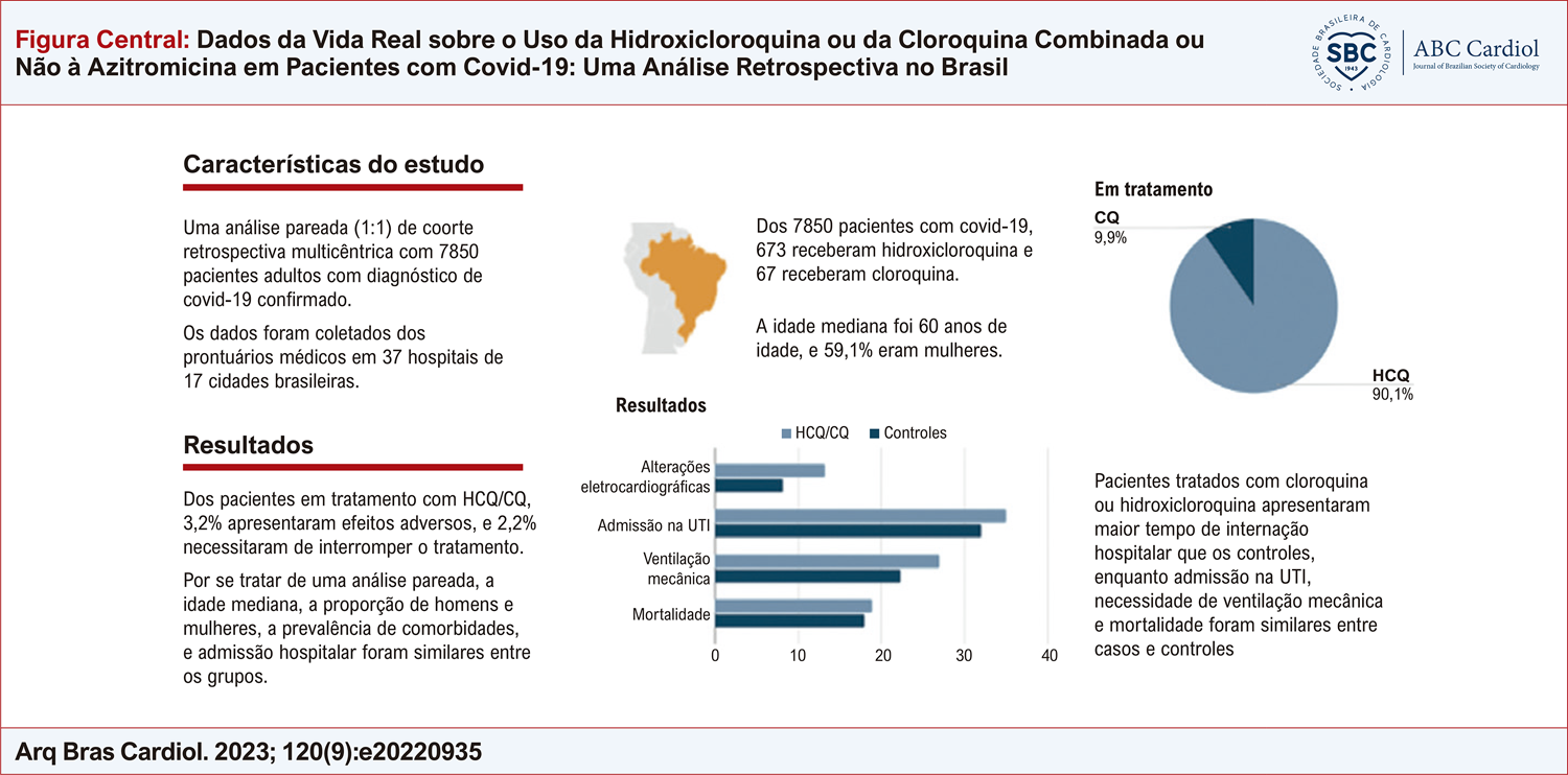 Dados de Vida Real sobre o Uso da Hidroxicloroquina ou da Cloroquina Combinadas ou Não à Azitromicina em Pacientes com Covid-19: Uma Análise Retrospectiva no Brasil