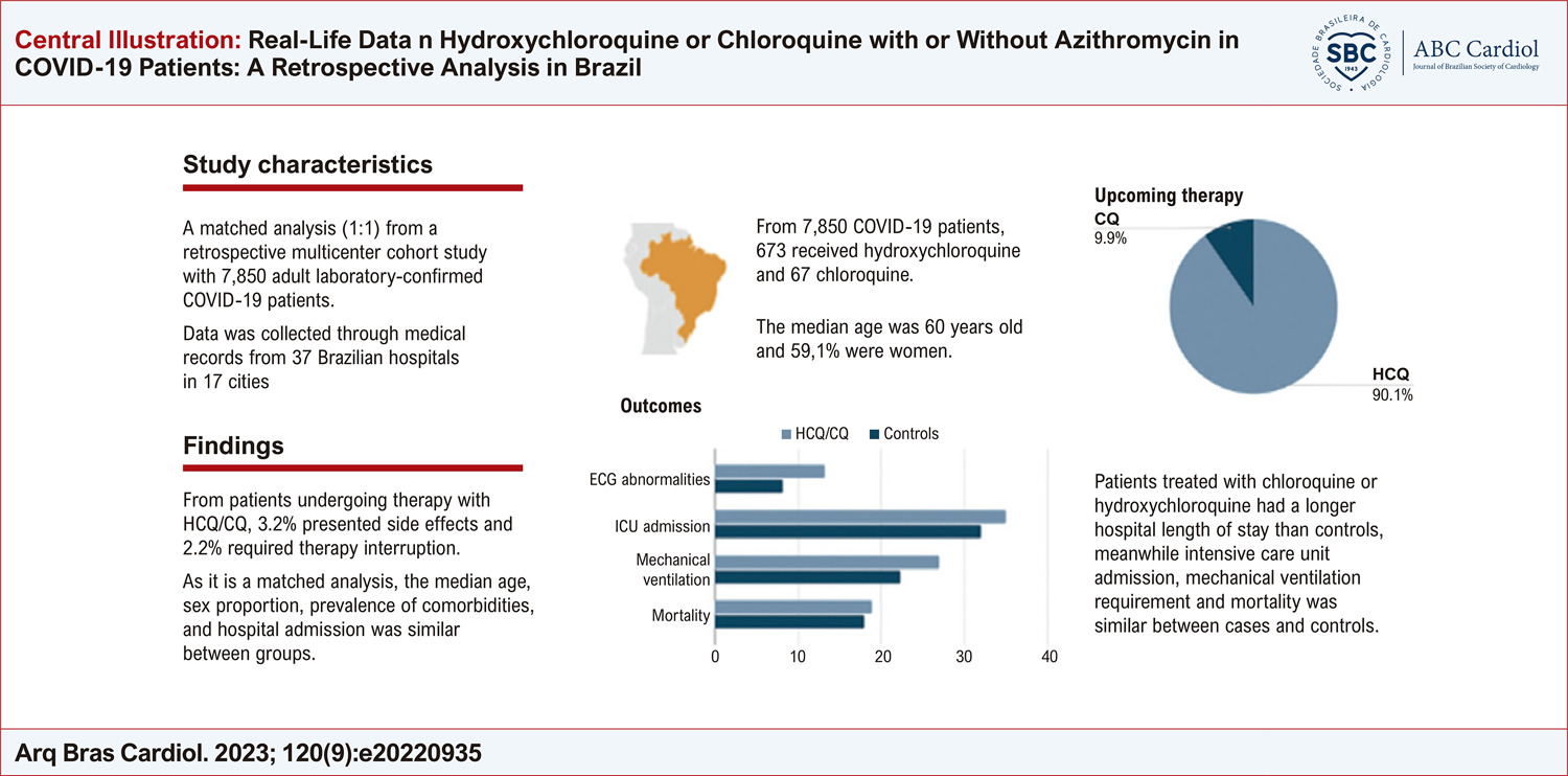 Real-Life Data on Hydroxychloroquine or Chloroquine with or Without Azithromycin in COVID-19 Patients: A Retrospective Analysis in Brazil
