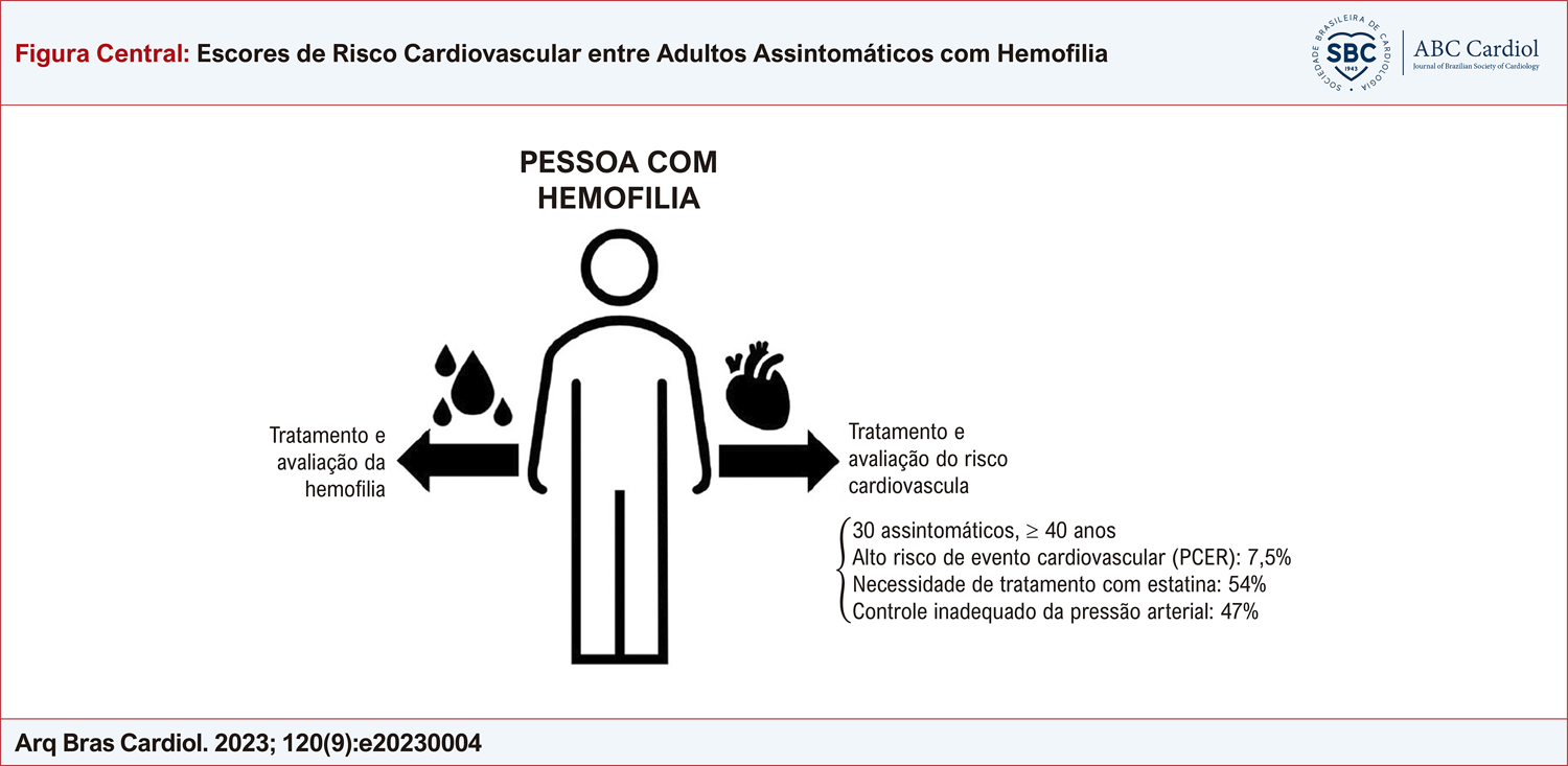 Escores de Risco Cardiovascular entre Adultos Assintomáticos com Hemofilia