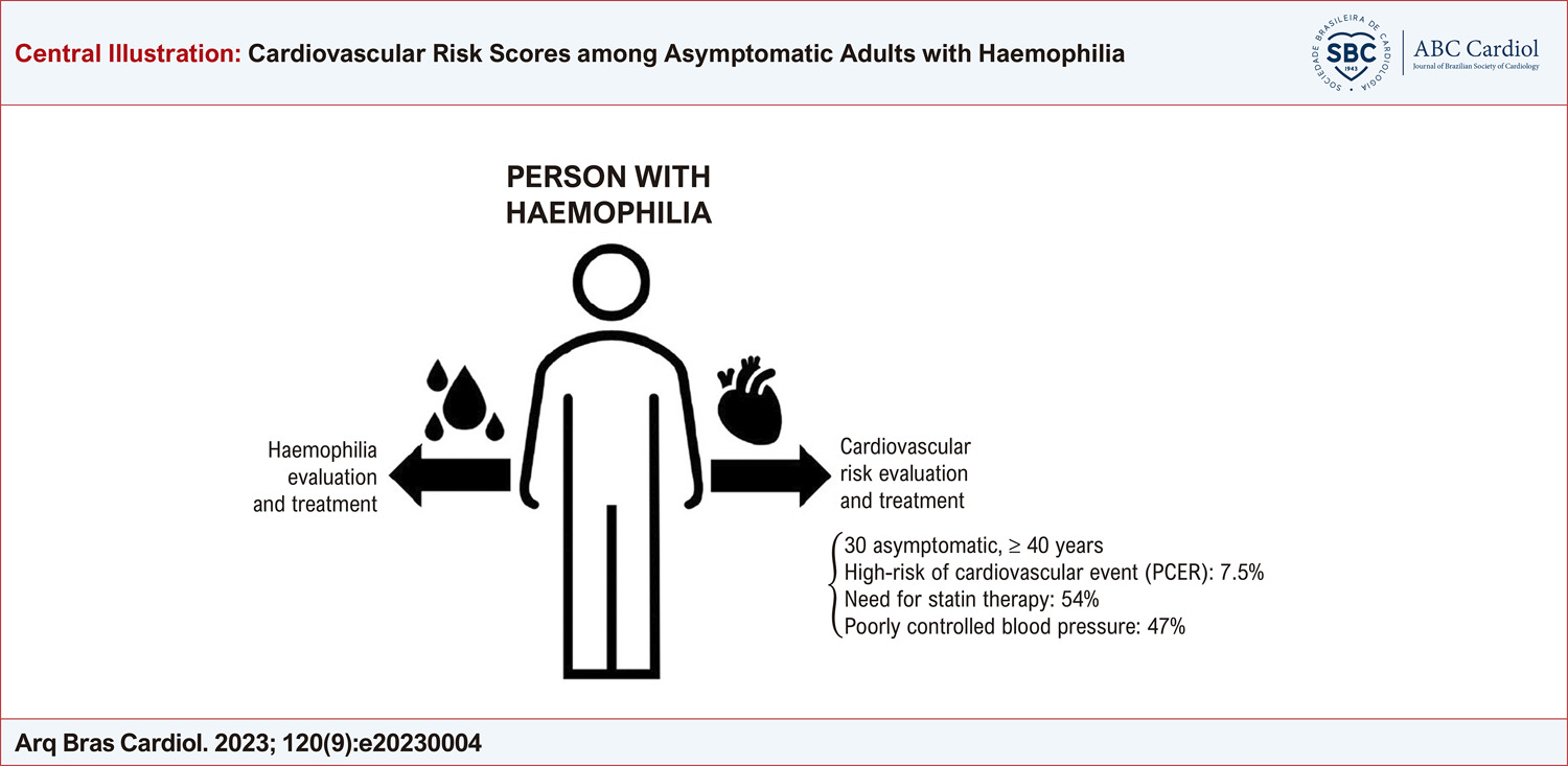 Cardiovascular Risk Scores among Asymptomatic Adults with Haemophilia