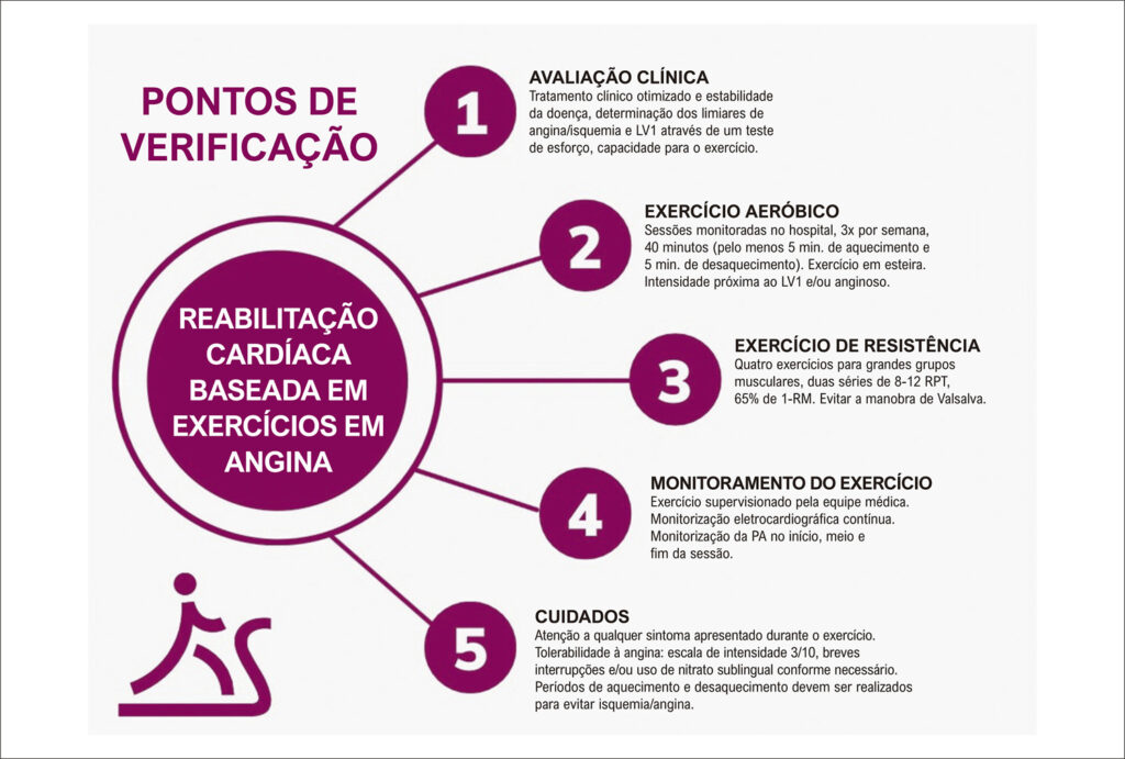 Figura 2