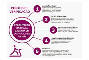 Figura 2