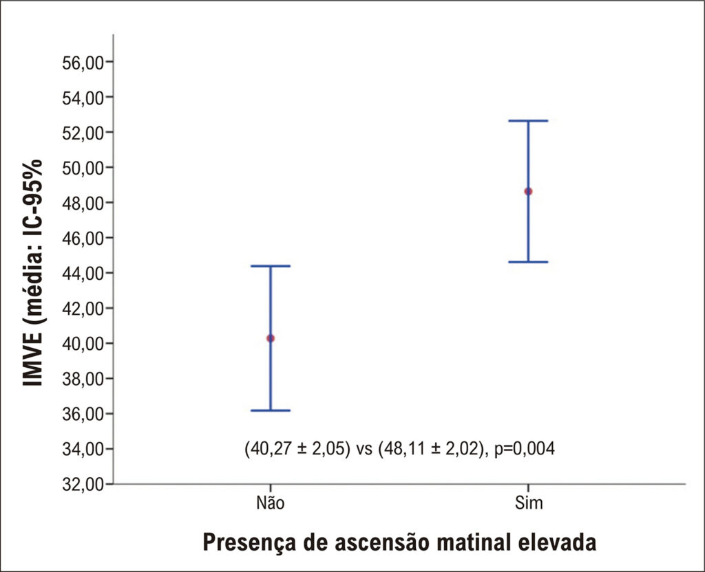 Figura 2