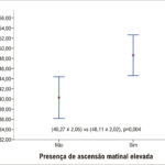 Figura 2