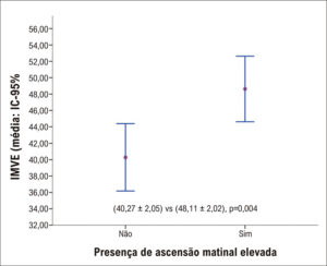 Figura 2