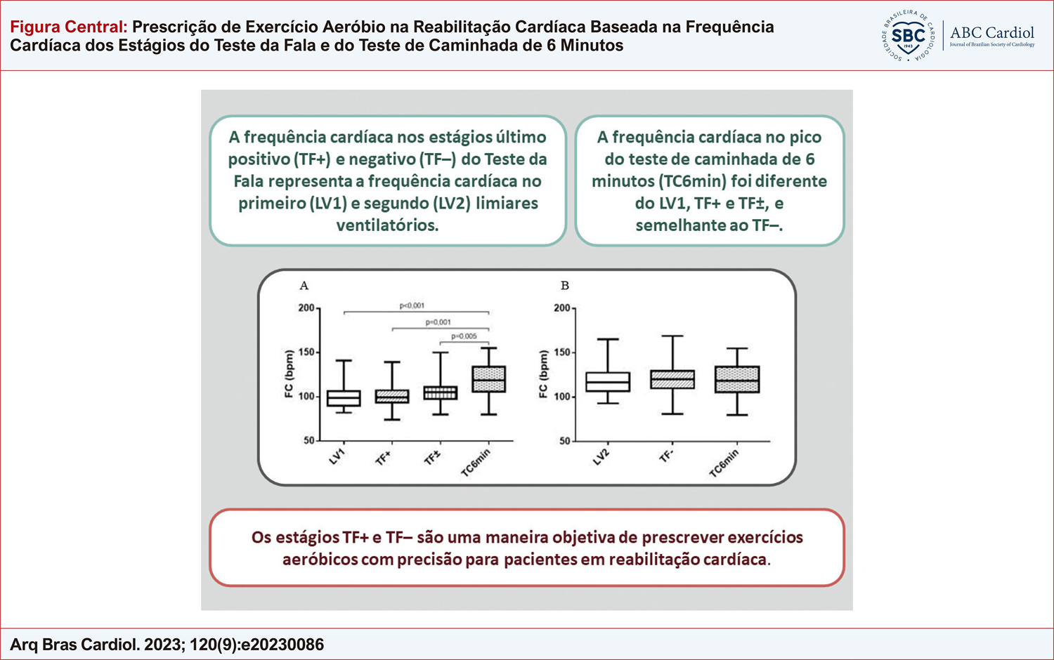 Prescrição de Exercício Aeróbio na Reabilitação Cardíaca Baseada na Frequência Cardíaca dos Estágios do Teste da Fala e do Teste de Caminhada de 6 Minutos