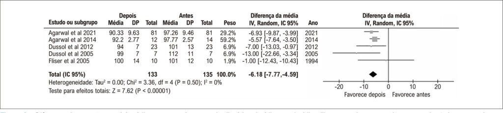 Figura 1