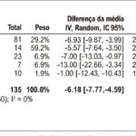 Figura 1
