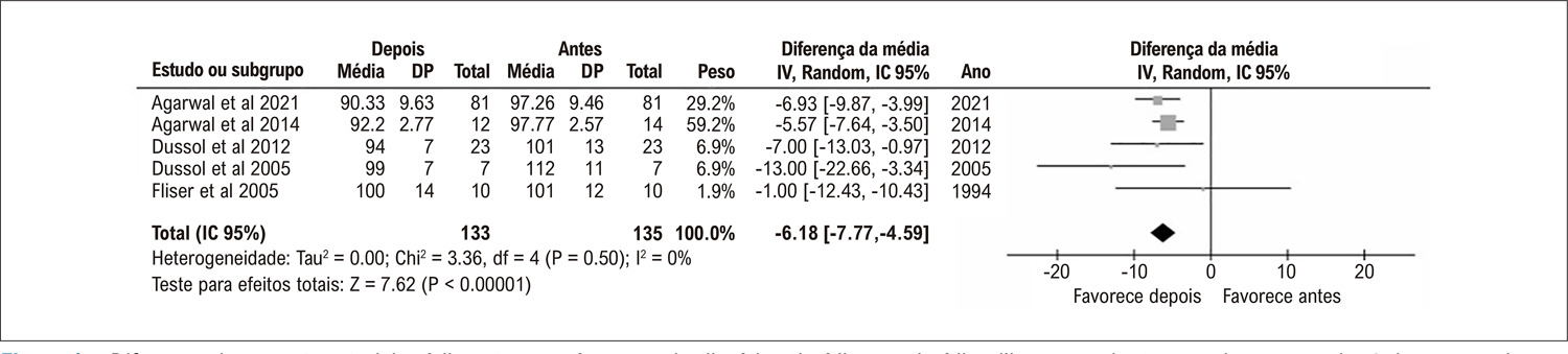 Figura 1