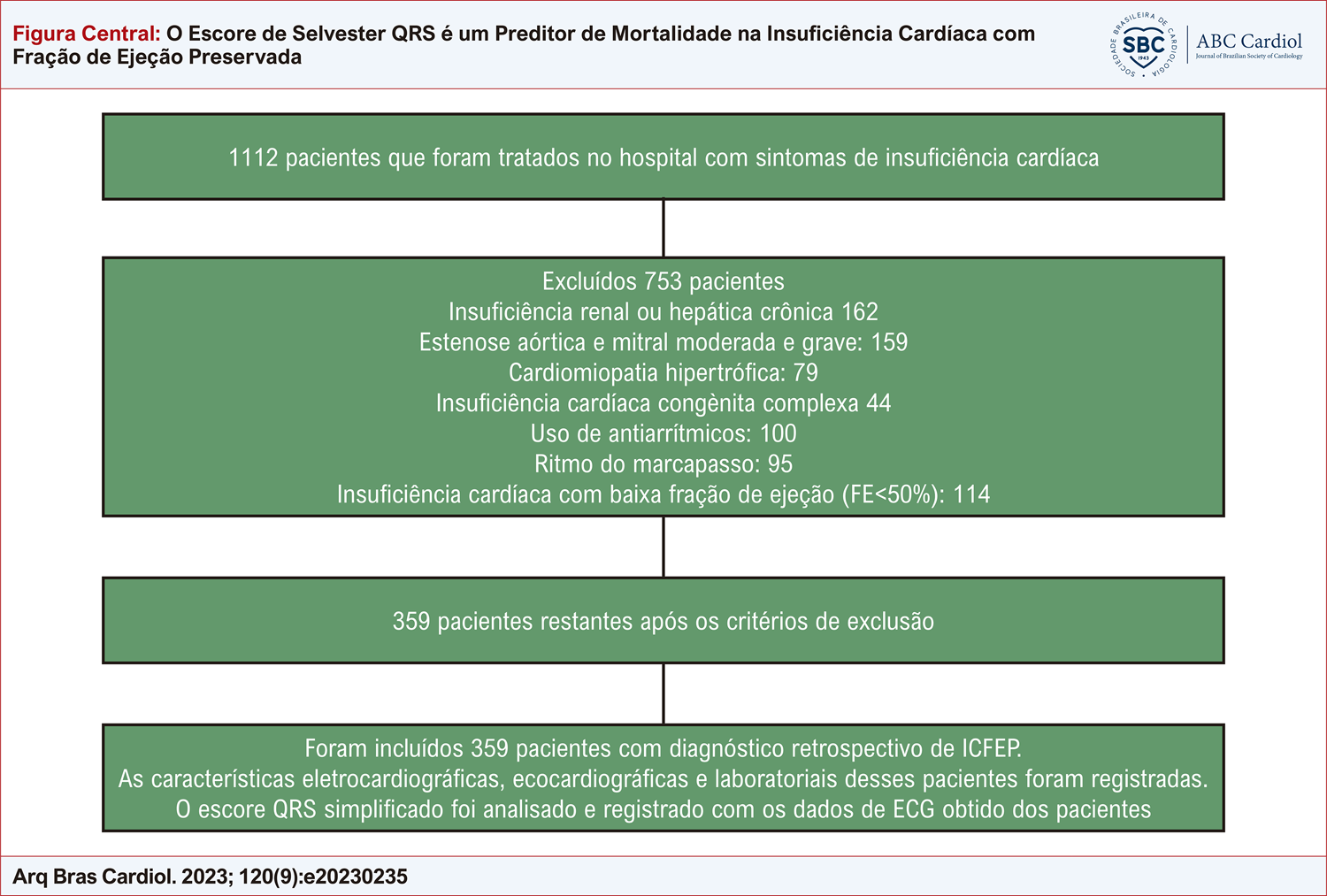 O Escore de Selvester QRS é um Preditor de Mortalidade na Insuficiência Cardíaca com Fração de Ejeção Preservada