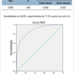 Figura 1