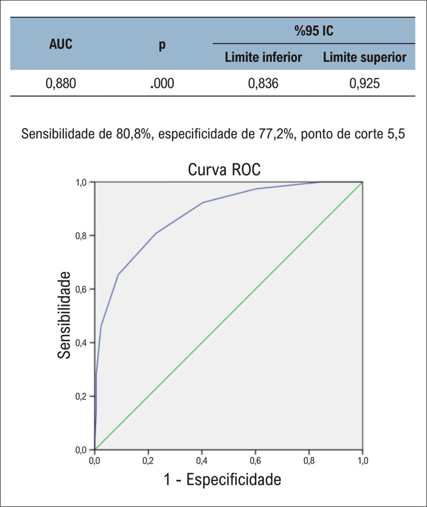 Figura 1