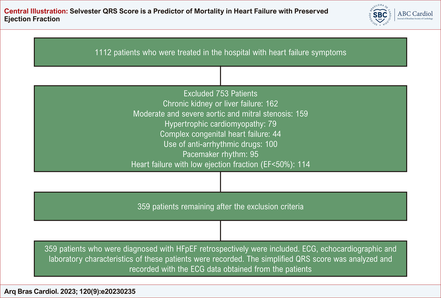 Selvester QRS Score is a Predictor of Mortality in Heart Failure with Preserved Ejection Fraction