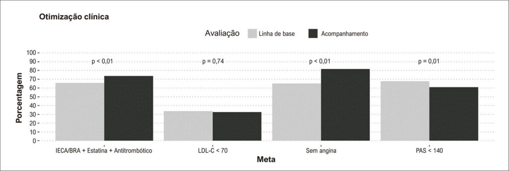 Figura 1