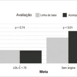 Figura 1