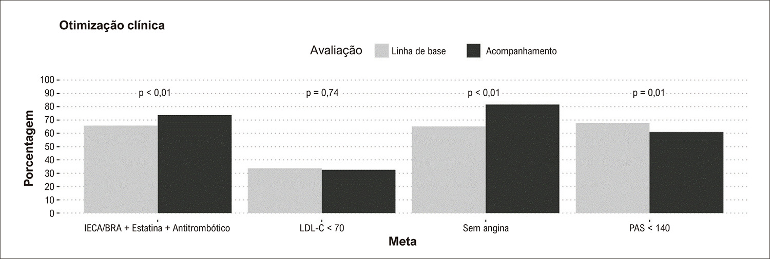 Figura 1
