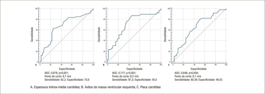 Figura 1