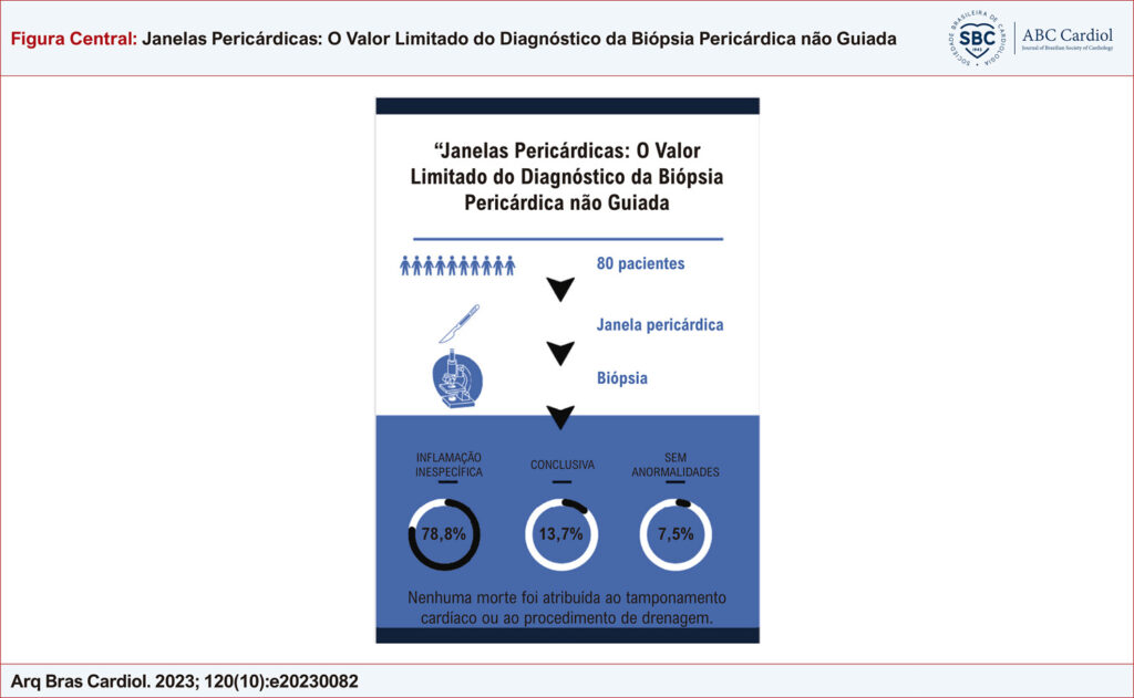 Figura Central