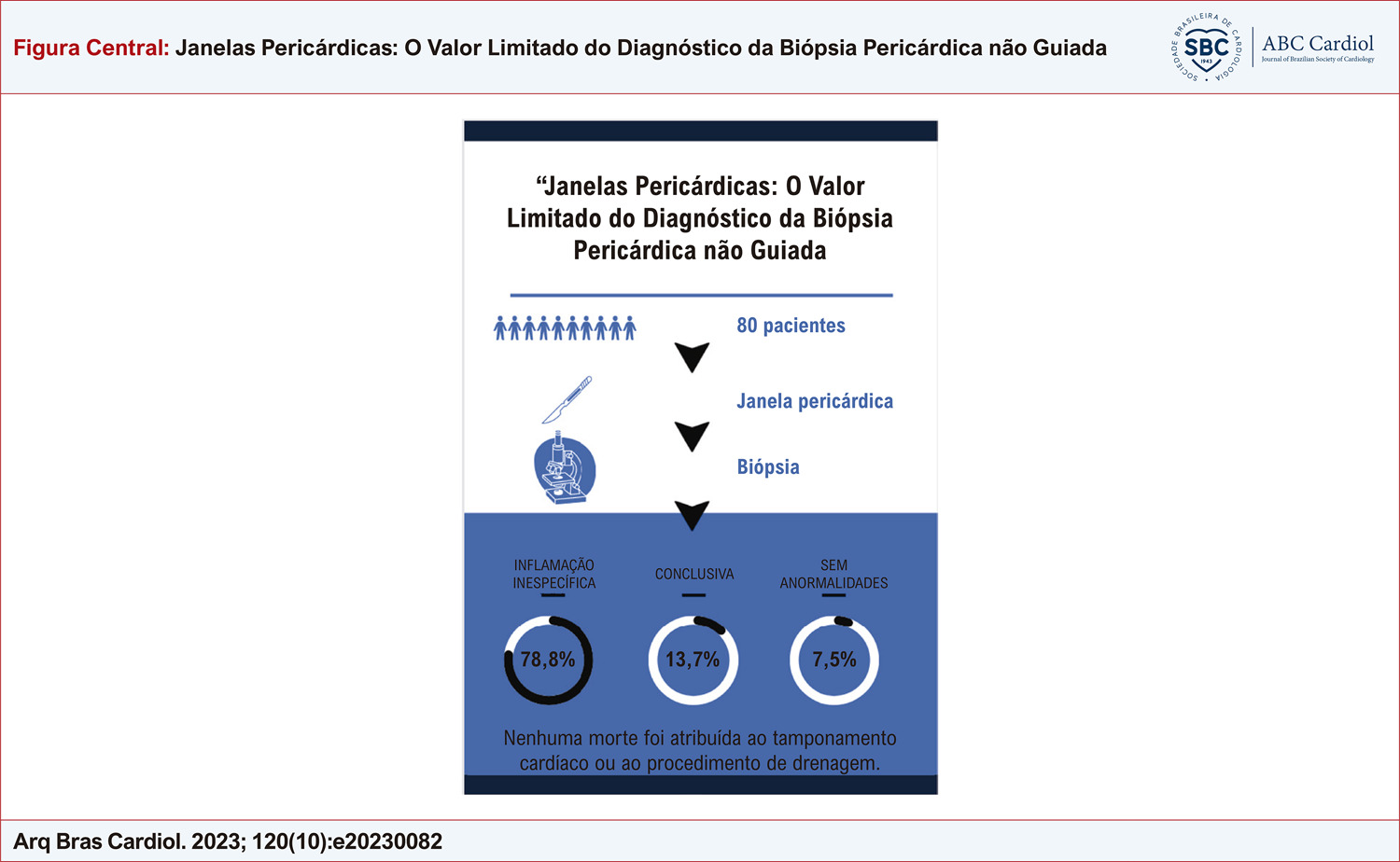 Figura Central