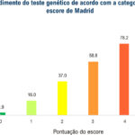 Figura 2