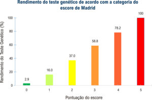 Figura 2
