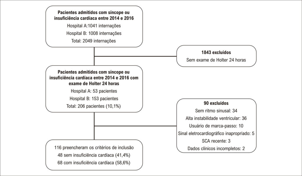 Figura 1