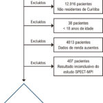 Figura 1
