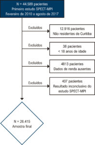 Figura 1