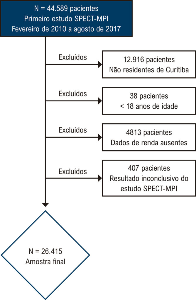 Figura 1