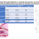 Figura Central: Relação entre a Relação Fibrinogênio/Albumina e a Perfusão Microvascular em Pacientes Submetidos à Intervenção Coronária Percutânea Primária para Infarto do Miocárdio com Elevação do Segmento ST: Um Estudo Prospectivo