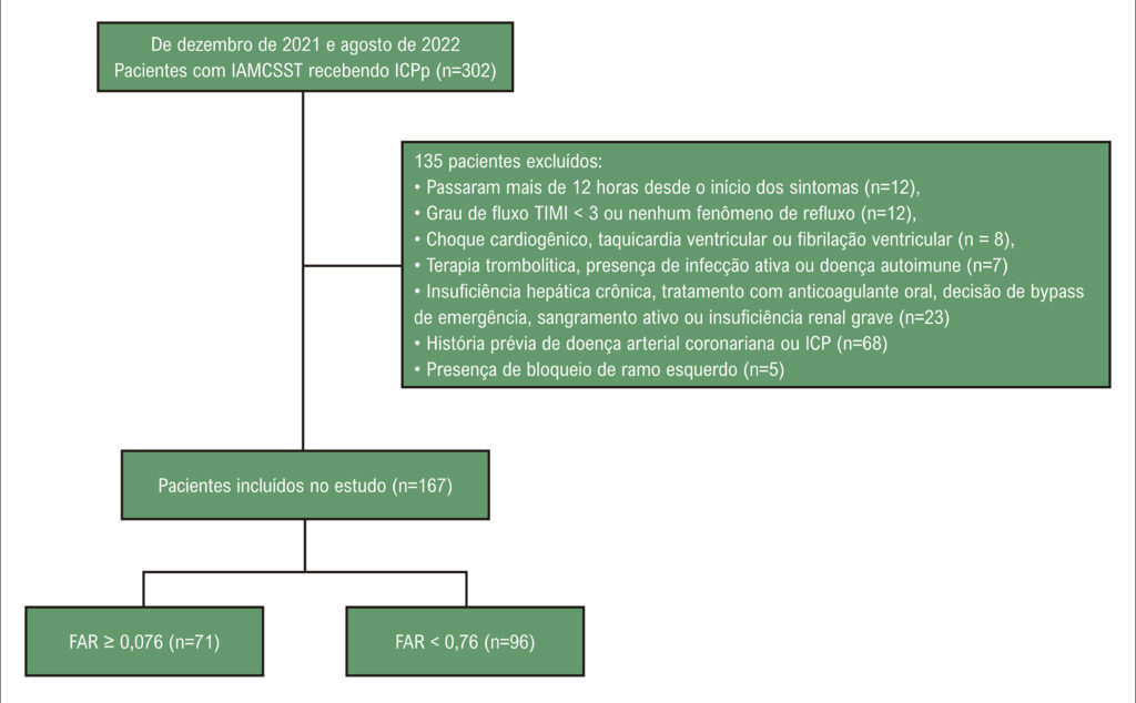Figura 1