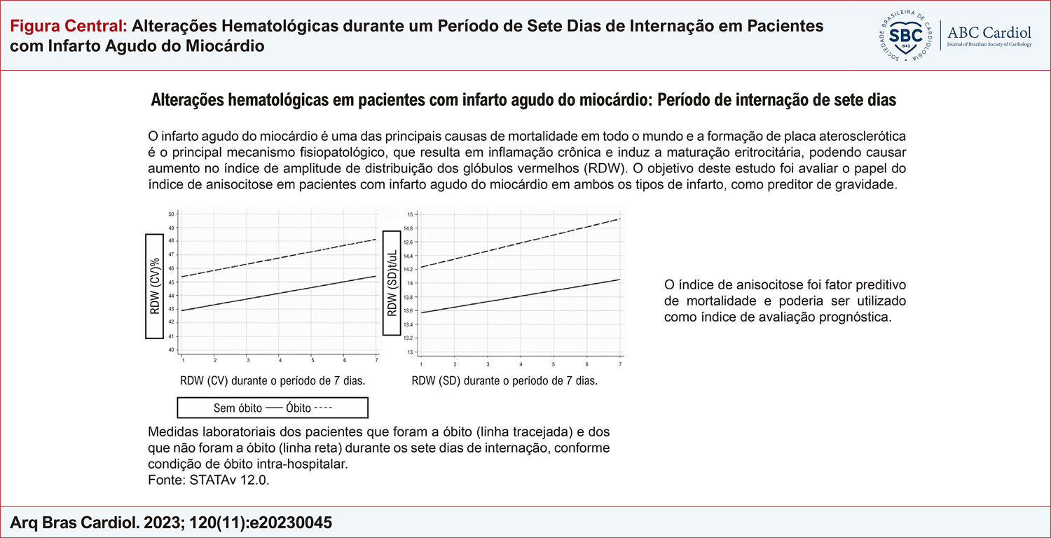 Figura Central