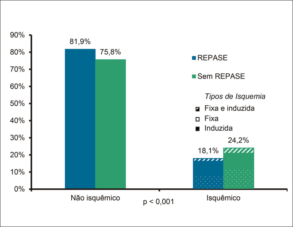 Figura 1