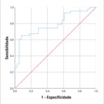 Figura 3