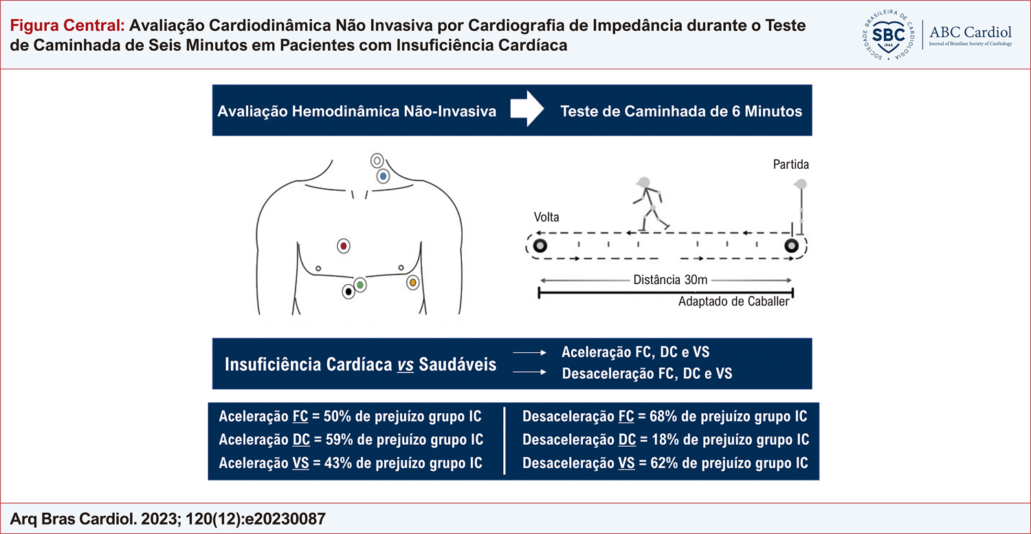 Avaliação Cardiodinâmica Não Invasiva por Cardiografia de Impedância durante o Teste de Caminhada de Seis Minutos em Pacientes com Insuficiência Cardíaca
