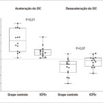 Figura 3