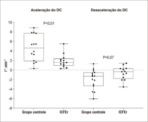 Figura 3