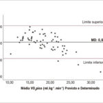 Figura 2