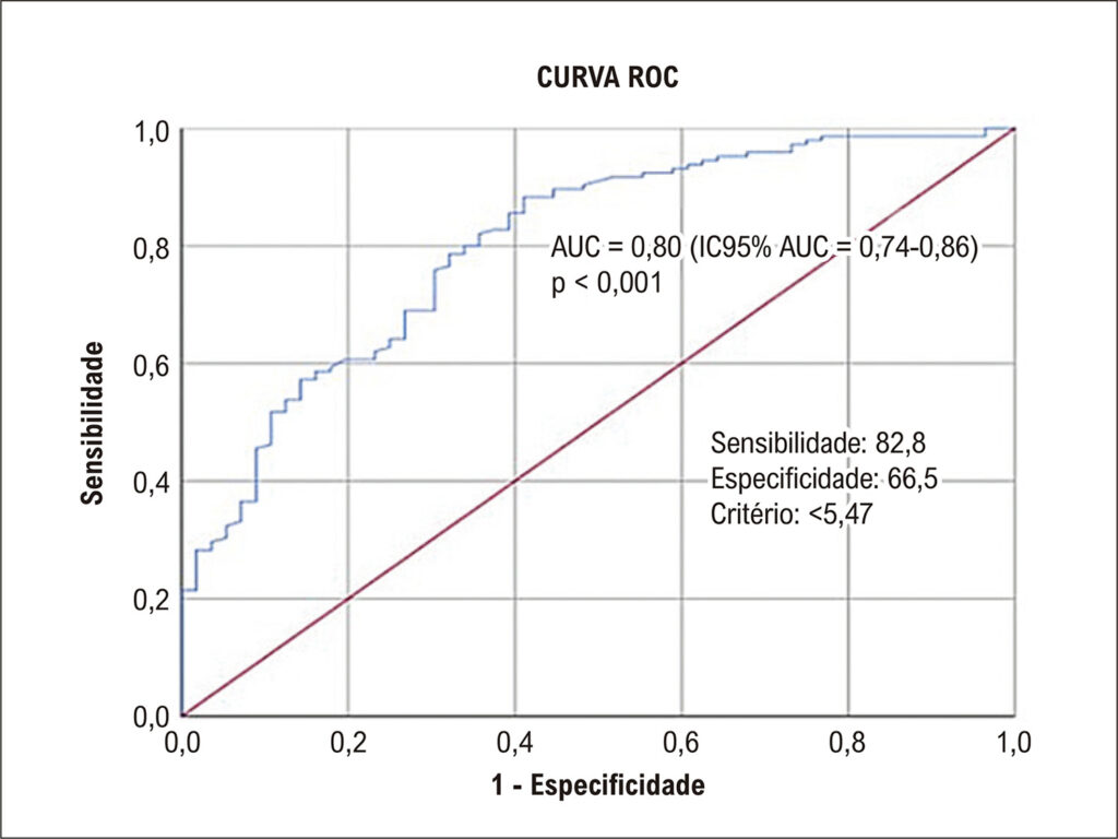 Figura 3