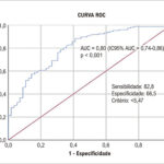 Figura 3
