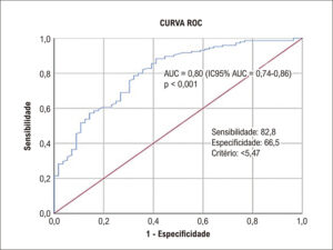 Figura 3